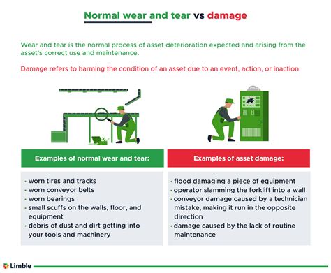 wear and tear test|causes of wear and tear.